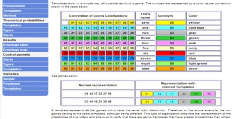 cách lấy số đề miễn phí